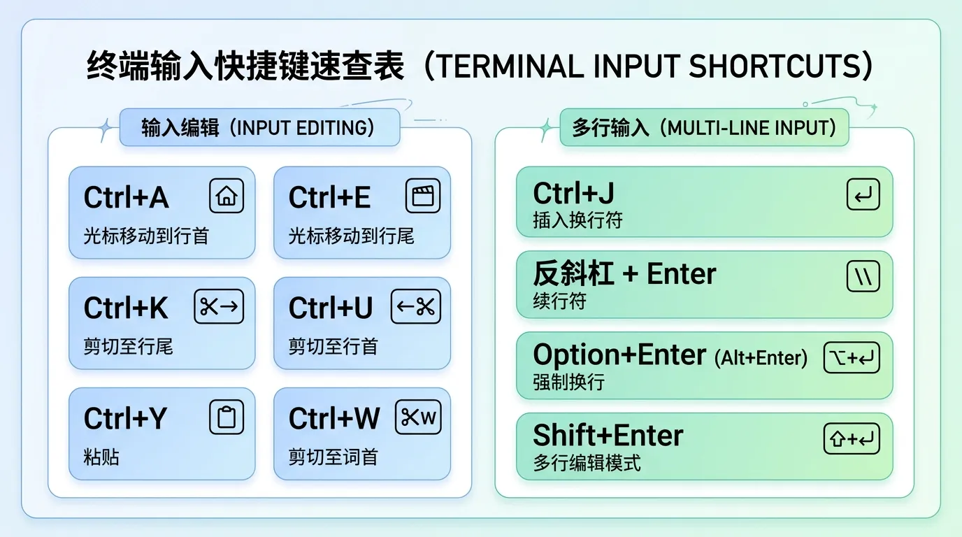 快捷键速查图