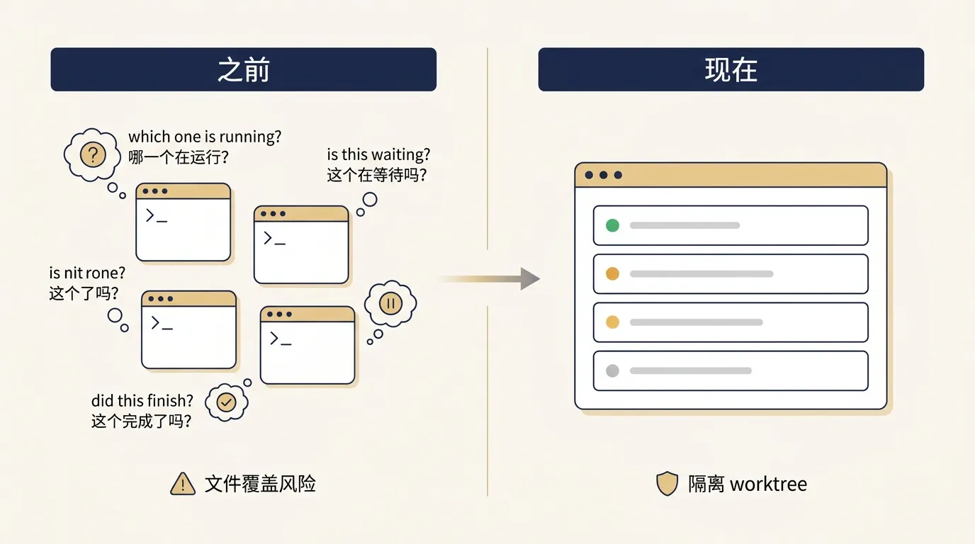 之前的 tmux 多窗口工作流 vs 现在的 Agent View dashboard 工作流对照