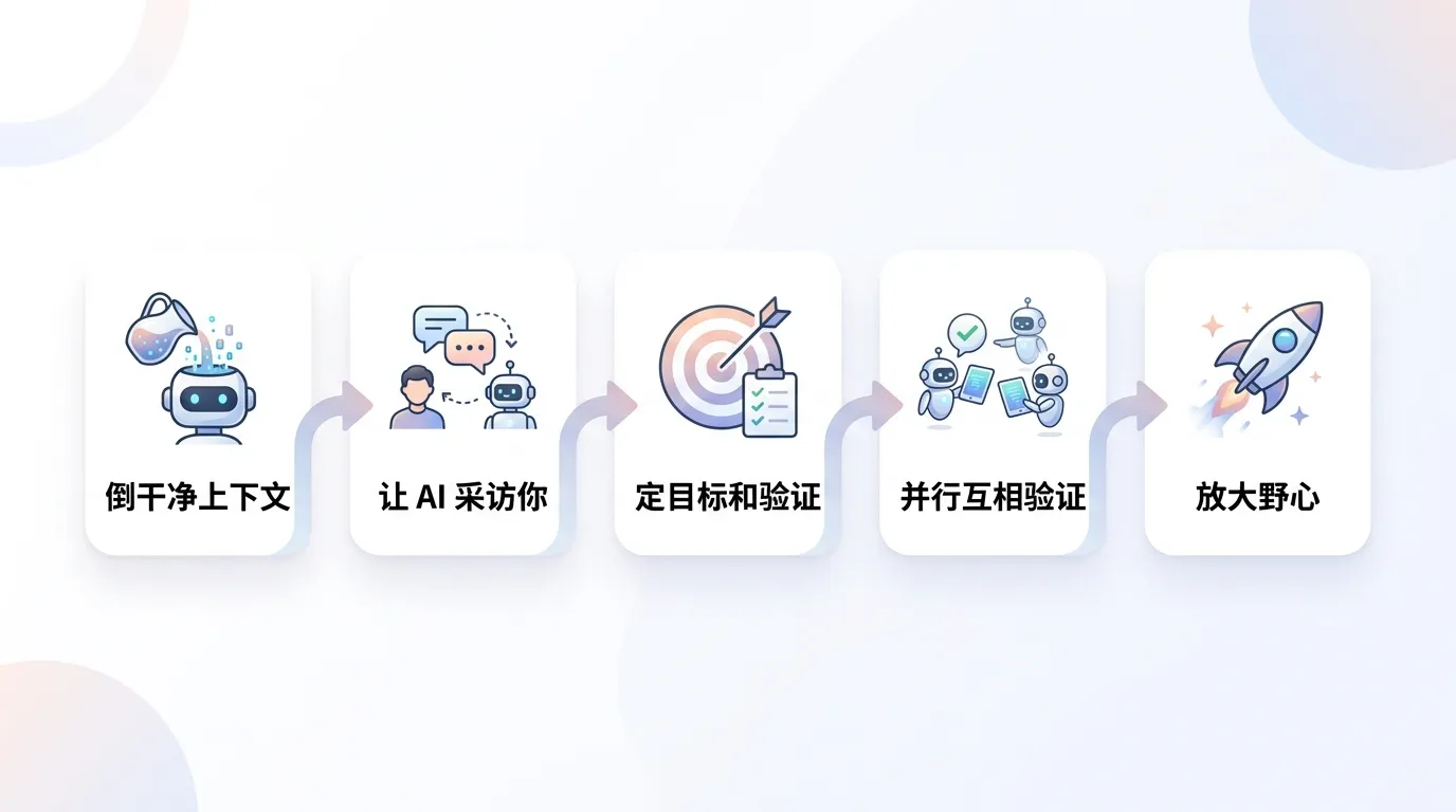 Claude Code 十条心法的递进顺序
