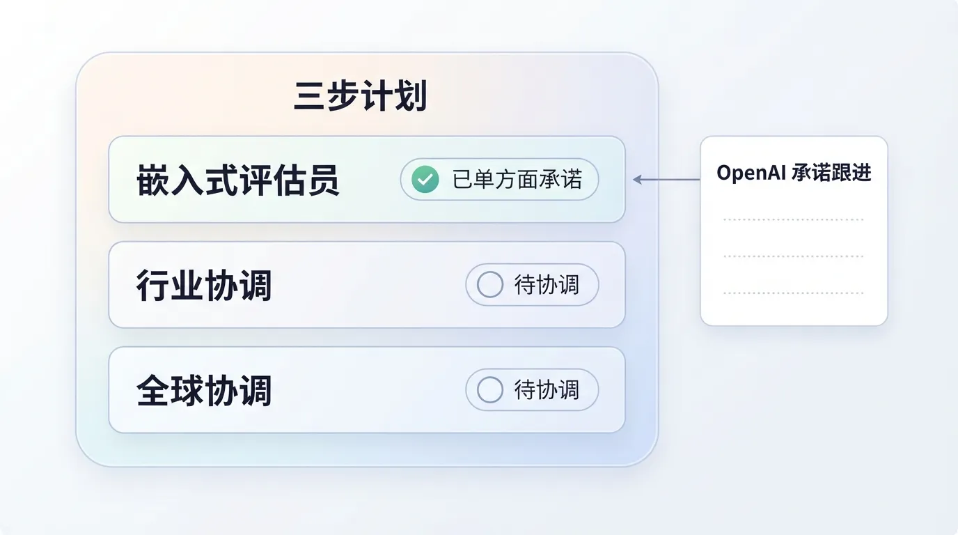 三点计划与兑现状态