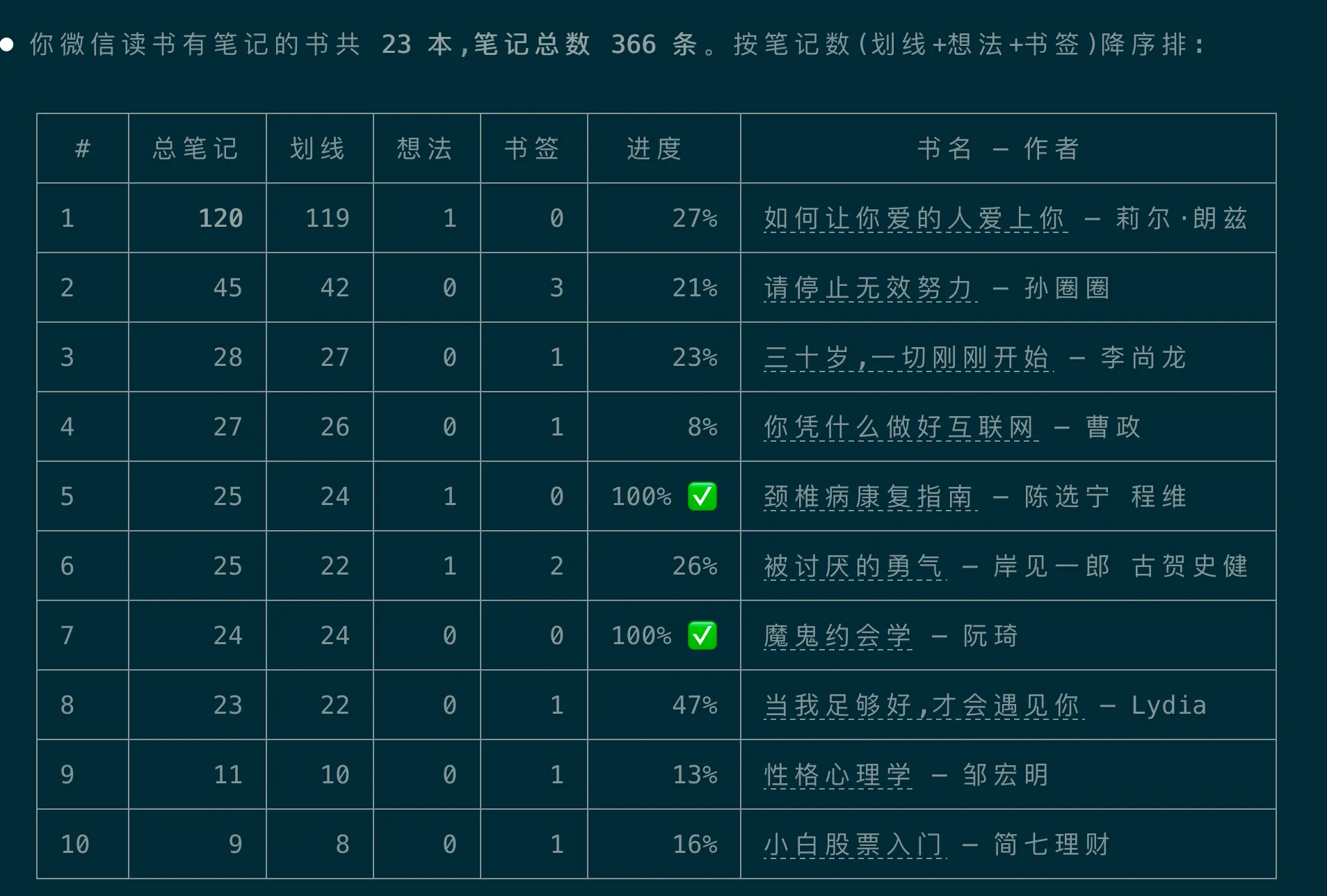 Agent 返回的 23 本书 366 条笔记统计表